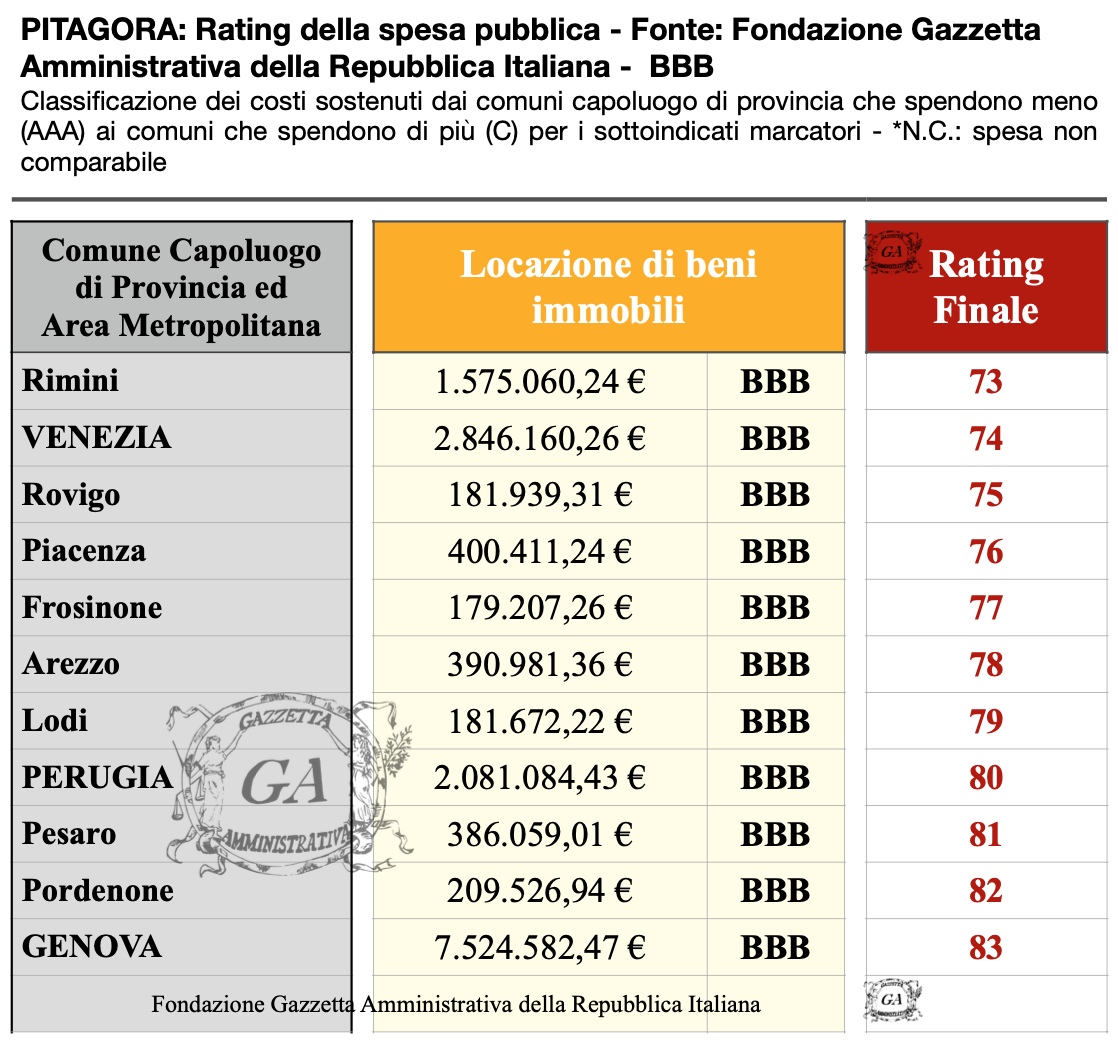 Tabella Capoluoghi BBB